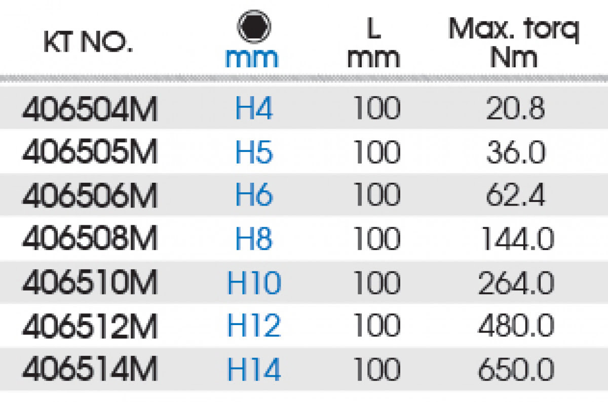 1/2 sada CrMo INBUS 4065M, plechové pouzdro, 7 ks