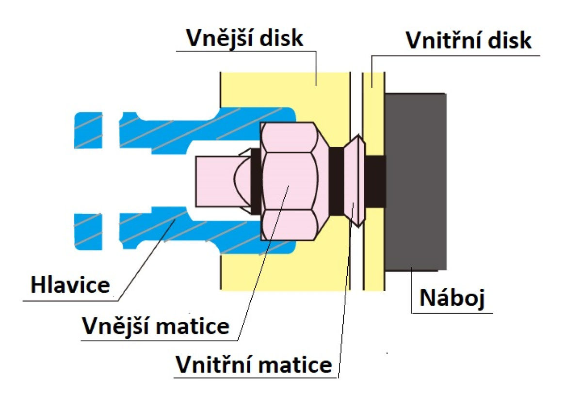 1 hlavice nástrčná CrMo 6/4 hran 41x20x87mm, pro zadní dvojmontáž