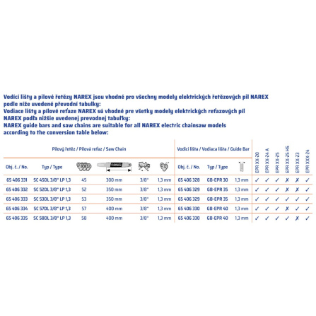 Vodicí lišta Narex GB-EPR 30 65406328 - 2