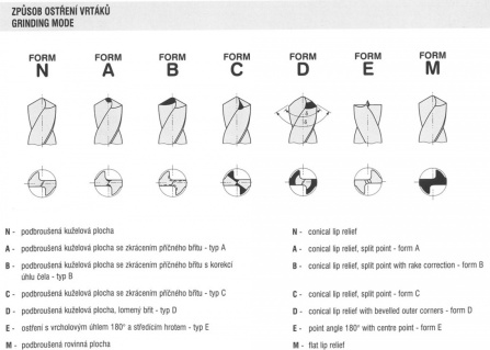 Vrták 04,10 mm HSS středně dlouhý