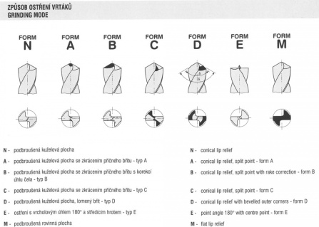 Vrták 09,00 mm HSS středně dlouhý - 2
